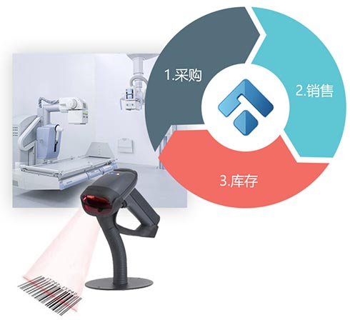 醫(yī)療器械進(jìn)銷(xiāo)存系統(tǒng)