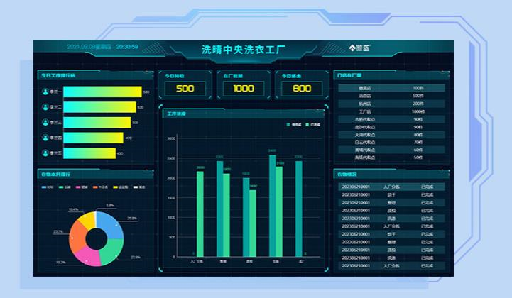 洗滌廠(chǎng)管理軟件