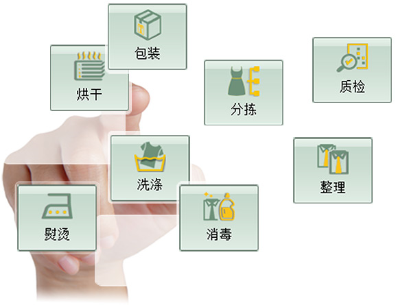 中央洗衣工廠軟件