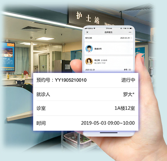 眼科門診系統(tǒng)