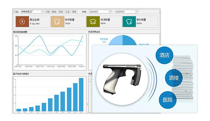 布草洗滌廠運(yùn)營(yíng)管理軟件