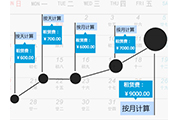 新聞圖