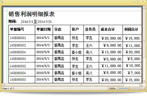 新聞圖