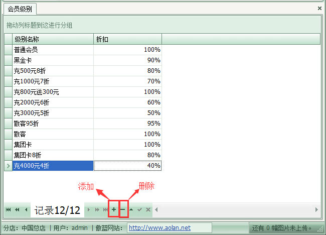 會(huì)員分級(jí)別管理實(shí)現(xiàn)優(yōu)